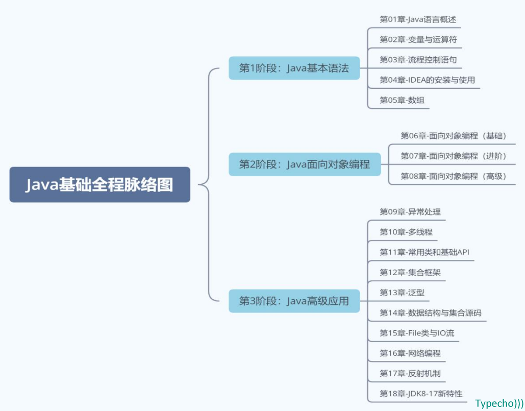 Java规划